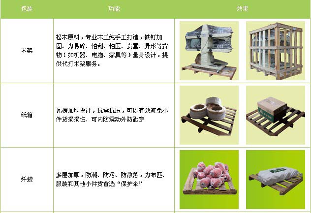 滨州市到物流专线